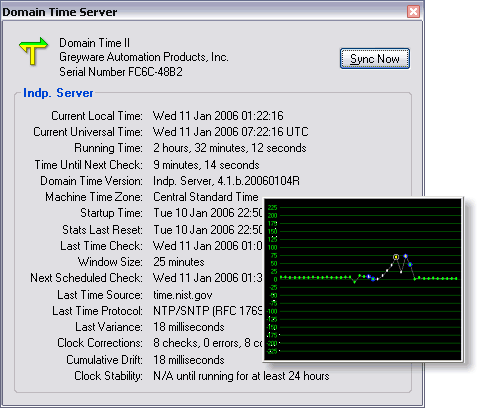 Domain Time II Stats
