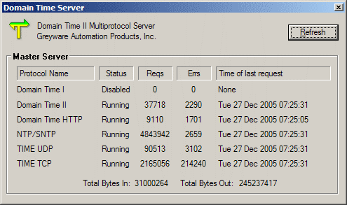 Server Stats Display