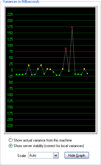 DT Test Utility Graph