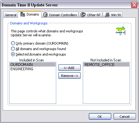Domain Time II Update Server - Domains tab