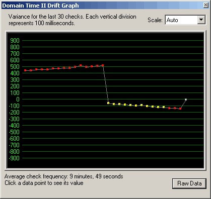 Active Directory Client Graph 1