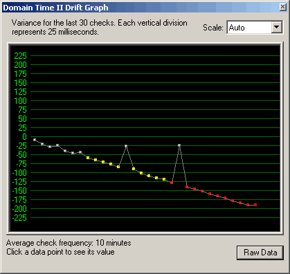 Active Directory Client Graph 2