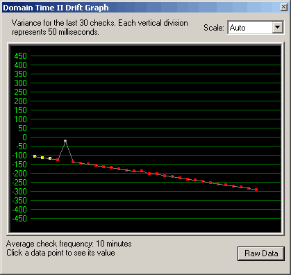 Active Directory Client Graph 3