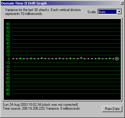 Active Directory Client running Domain Time II Graph