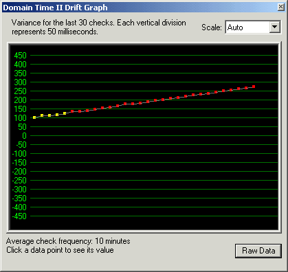 Active Directory Server Graph 1
