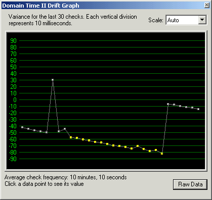 Active Directory Server Graph 2