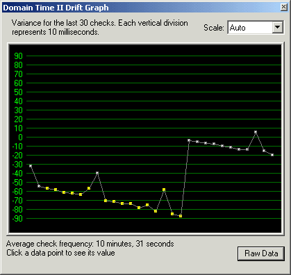 Active Directory Server Graph 3