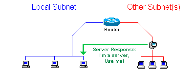 Domain Time II Servers respond via Domain Time II protocol