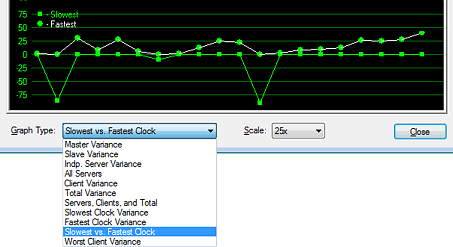 Domain Time II Monitor - Graph Types