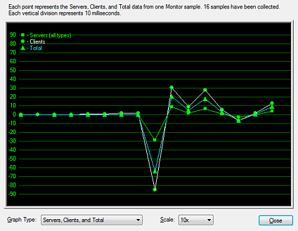 Domain Time II Monitor - Sample Graph