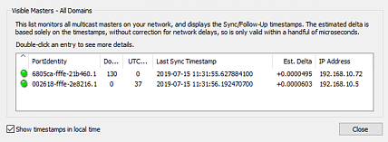 The PTP Master Monitor Display