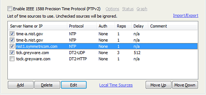 Unicast Time Source List